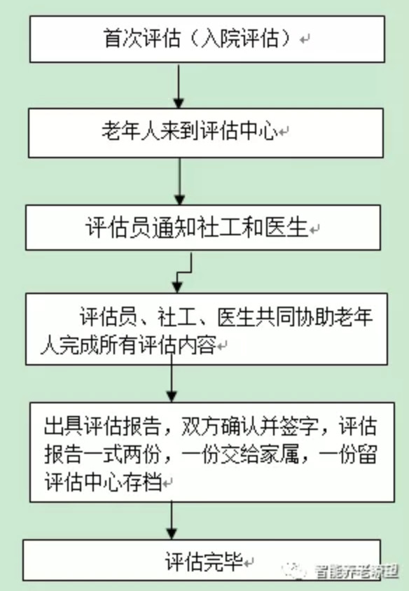 评估流程图.jpg