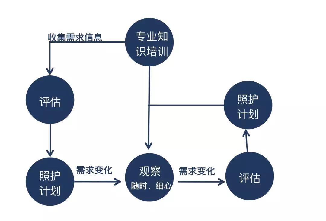 招呼流程.jpg