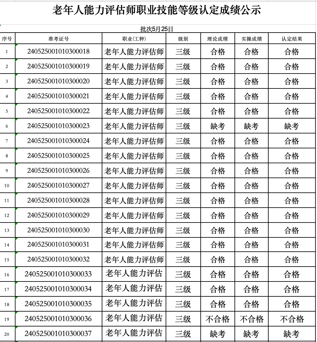 2024.5.25老年人能力评估师（高级）职业技能鉴定——北京站成绩公示 第 1 张