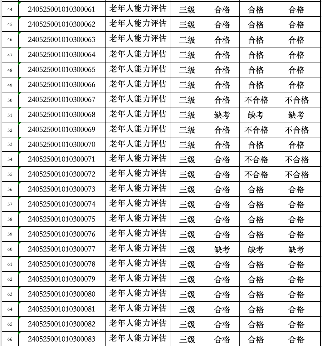 2024.5.25老年人能力评估师（高级）职业技能鉴定——北京站成绩公示 第 3 张
