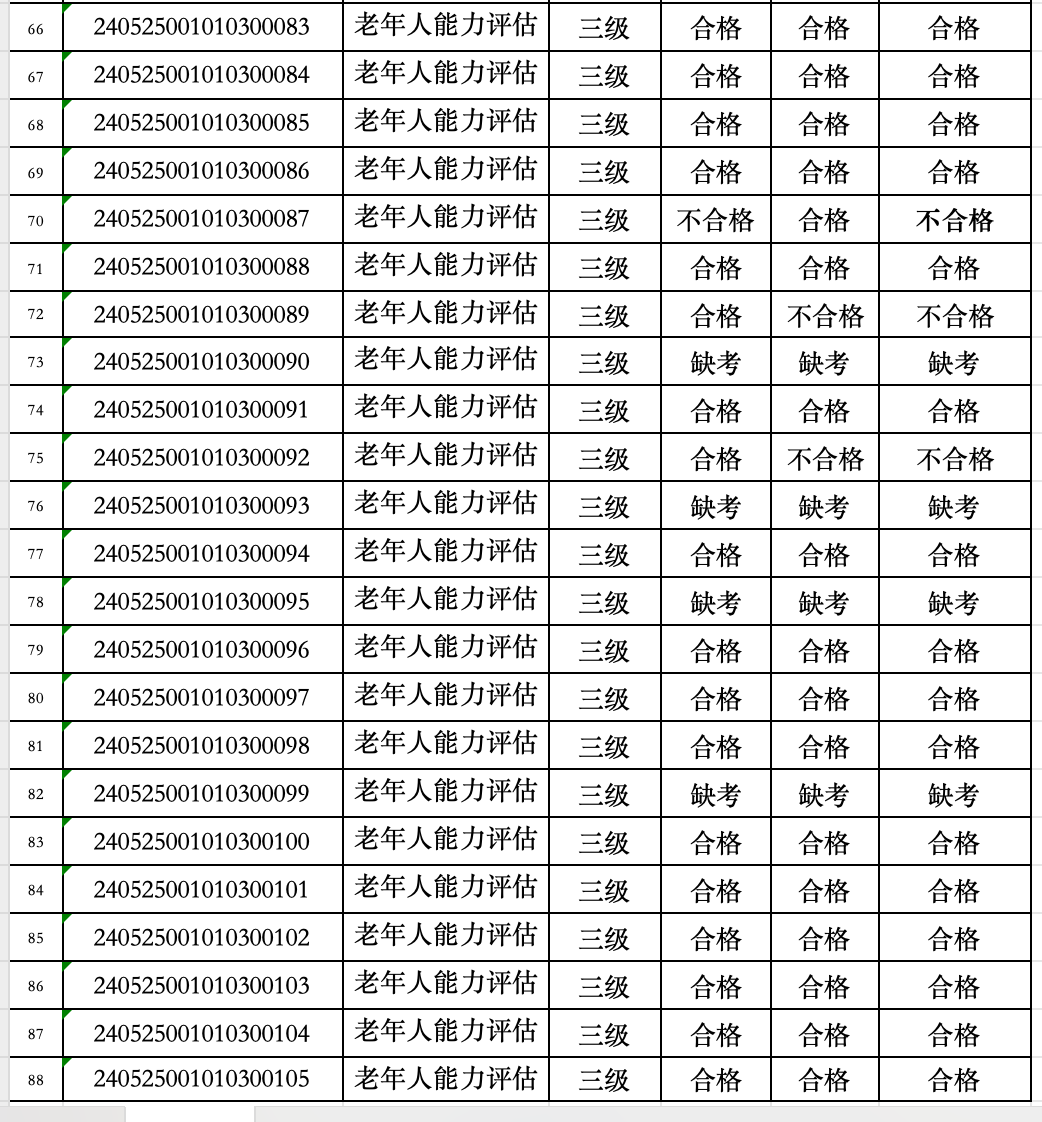 2024.5.25老年人能力评估师（高级）职业技能鉴定——北京站成绩公示 第 4 张