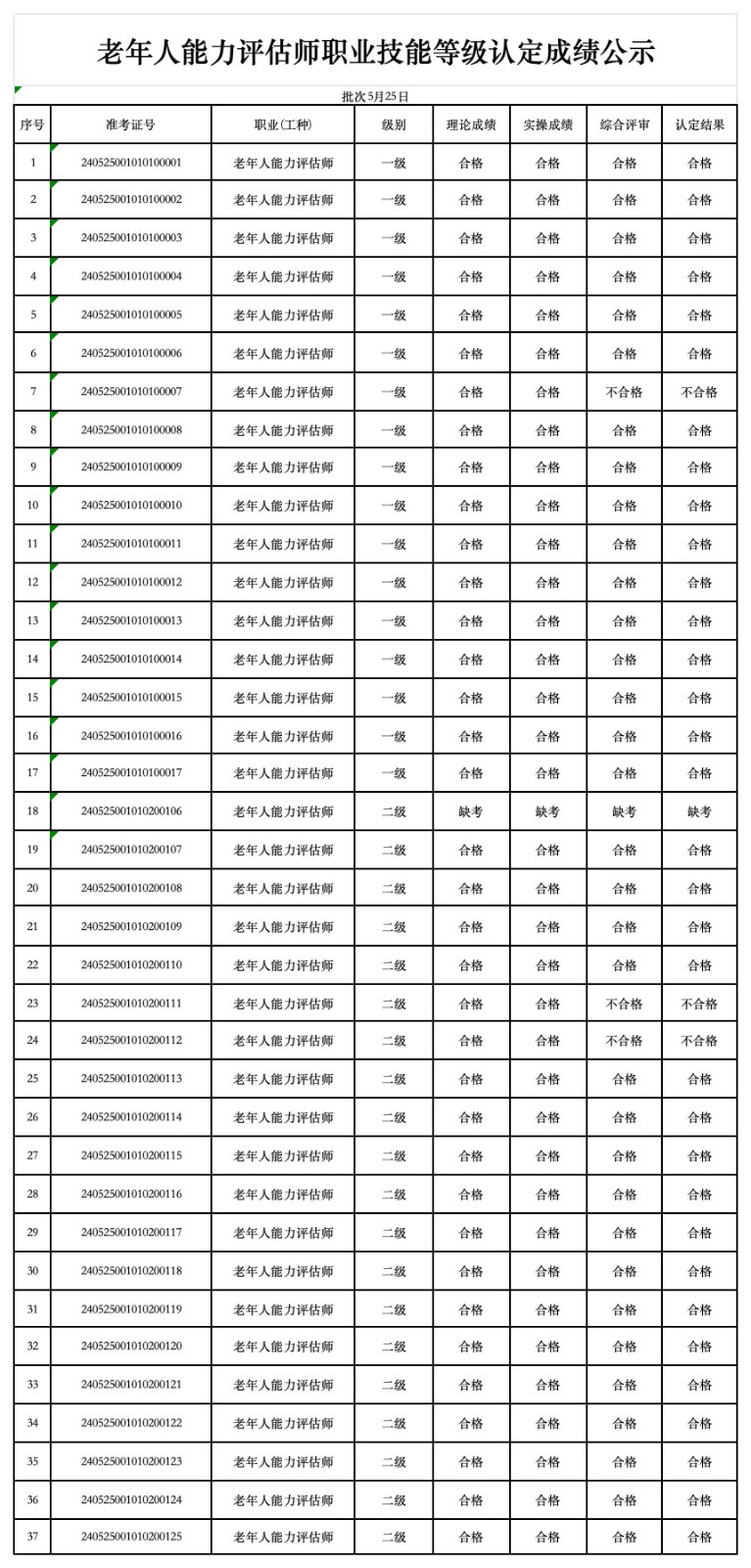 一级和二级成绩公布.jpg